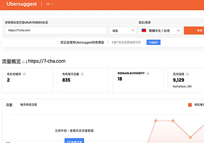 Ubersuggest 輸入網址，免費線上就可檢視網站的流量、反向連結與關鍵字組