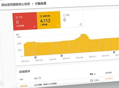 二款 Google 網站核心指標 CLS 檢測器外掛，方便檢視網頁區塊問題並進行優化與修正