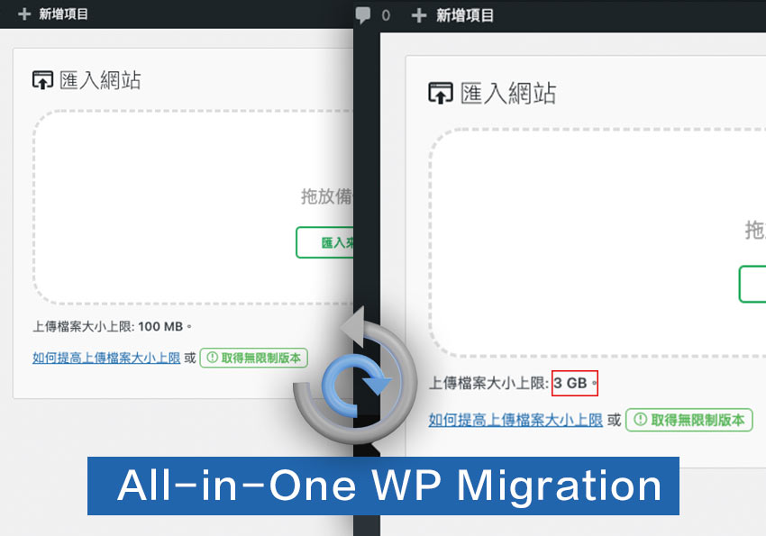 All-in-One WP Migration 官方提供手動調整，匯入100MB的備份檔限制
