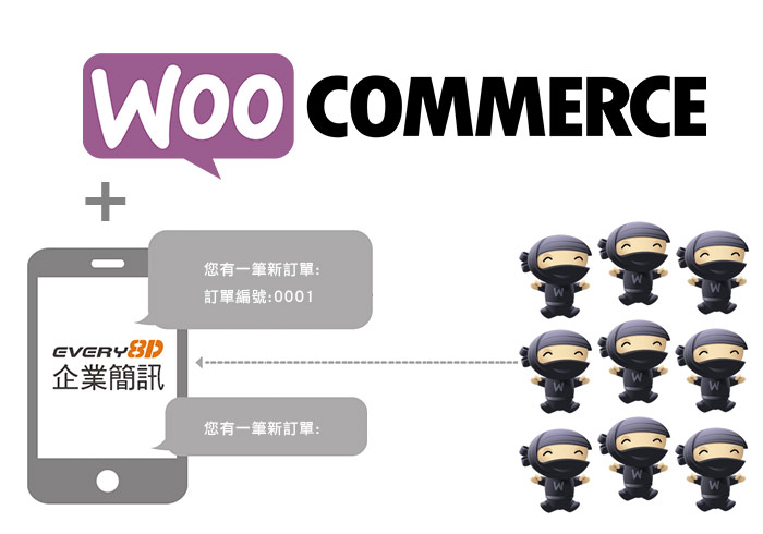 Woocommerce與Every8d大整合，當有新訂單立即傳送簡訊通知