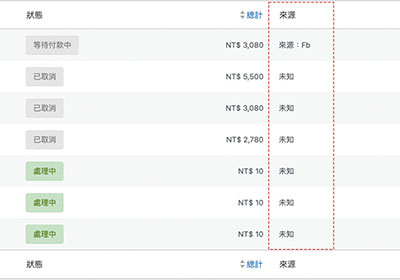 Woocommerce 新版支援UTM並可追蹤訂單來源並分析成效