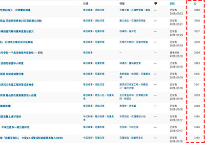 [外掛] Reveal IDs讓WordPress後台的列表中，直接顯示文章、分類、頁面的ID