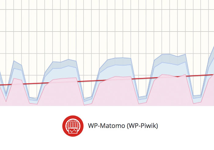 [外掛] WP-Matomo (WP-Piwik) 將Piwik分析數據完美整合到WordPress後台