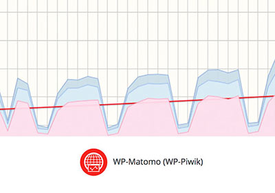 [外掛] WP-Matomo (WP-Piwik) 將Piwik分析數據完美整合到WordPress後台